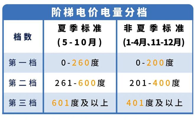 下月起东莞电费有调整！ayx爱游戏app体育