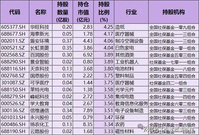 重仓57只含A股细分行业龙头国家队持股名